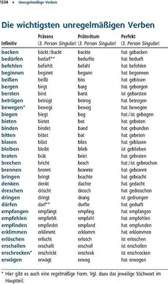 Obrázok produktu pre Langenscheidt Großwörterbuch Deutsch als Fremdsprache