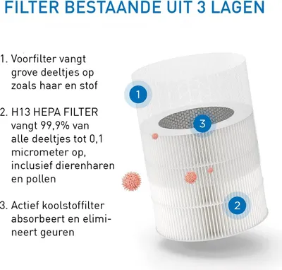 Produktbild von Medify Air MA-14 Luftreiniger – 70 m³/h Luftfilter – HEPA H13  – Ideal gegen Allergien, Staub und als Air Purifier – Raumluftreiniger für Wohnung – 3 Stufen + Schlafmodus – Schwarz