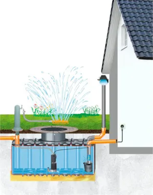 Produktbild von Regenwassernutzungsanlage Fakt 2.000 Liter