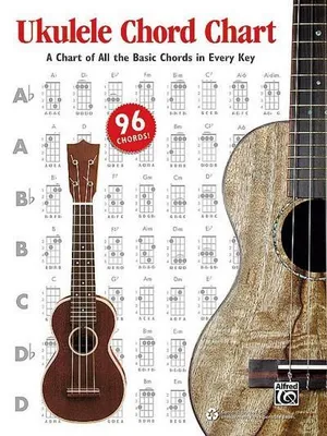 Produktbild von Ukulele Chord Chart