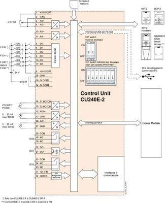 Obrázok produktu pre Siemens 6SL3244-0BB13-1FA0, 199 mm, 490 g, 93 mm, 240 mm, 68 mm, 500 g