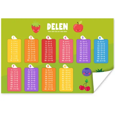 Produktbild von MuchoWow® Poster Kinderzimmer - Teile - Pädagogisch - Mädchen - Kinder - Kind 60x40 cm - Schlafzimmerdekoration