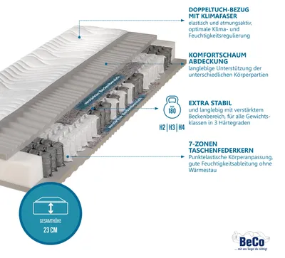 Produktbild von Federkernmatratze Maxima Plus, Beco, 22 cm hoch, von Stiftung Warentest mit "GUT" (1,8) bewertet - Größe: 90 x 200 cm, Härtegrad: H3 (80 kg - 120 kg)