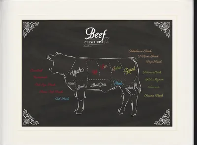 Obrázok produktu pre Kulinárske umenie Zarámovaný obraz s elegantným paspartou | Nástenné umenie | V ráme - Hovädzie mäso (60 x 80 cm)