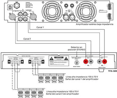 Produktbild von TFA500 Fonestar-Umwandlungstransformator