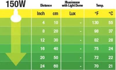 Obrázok produktu pre Exo Terra PT2059, 150 W, 1 kusov, 1500 K, Infračervený