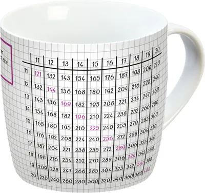 Produktbild von Tasse Großes 1x1 300ml