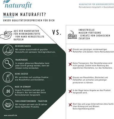 Produktbild von naturafit Stoffwechsel Bitterstoffe + Cholin, 30 St. Kapseln