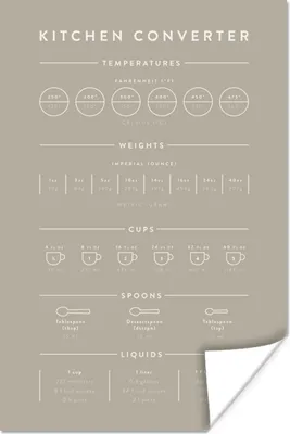 Produktbild von MuchoWow® Poster Küche - Handbuch - Backen - Kochen 20x30 cm - Papierdruck