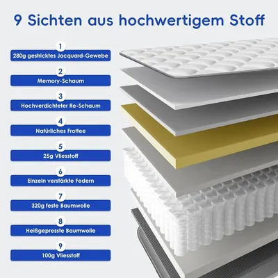 Zdjęcie produktu dla Materac sprężynowy kieszeniowy, 7-strefowy, oddychający, o twardości H3, komfortowe materace dla dorosłych