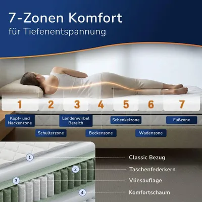 Produktbild von MSS e.K. MEDIC Taschenfederkernmatratze 120 x 200 x 20 cm, 7-Zonen Federkernmatratze mit Komfortschaum und Microfaser-Bezug, Matratze für Kinder und Erwachsene, Härtegrad H2