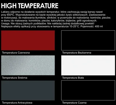 Obrázok produktu pre Spray Deco Colour HIGH TEMPERATURE Black 400ml do 300°C