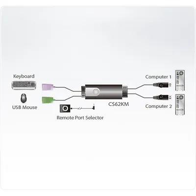 Produktbild von ATEN CS62KM - Tastatur-/Mausschalter - 2 x USB - 1 lokaler Benutzer - Desktop