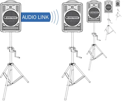 Productafbeelding van OMNITRONIC ALT-105 Audio-linkmodule W05