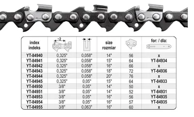 Zdjęcie produktu dla Yato YT-84944, 1 szt., Stal