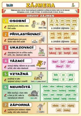 Image de Zájmena ( Petr)