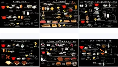 Produktbild von Rezeptkarten-Set "Kuchenrezepte auf 6 Rezept-Postkarten"