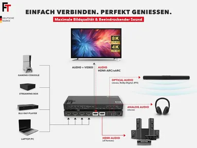 Produktbild von SW411 HDMI 2.1 Switch: 4 Eingänge, 1 Ausgang mit Audio-Extraktor für Soundsysteme mit HDMI-, Toslink- und AUX-Anschlüssen. Unterstützt 4K 120Hz und 8K