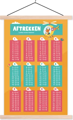 Produktbild von MuchoWow® Textilposter Kinderzimmer - Subtraktion - Zählen - Mädchen - Kinder - Orange 40x60 cm mit holzfarbenen Rahmen - Poster