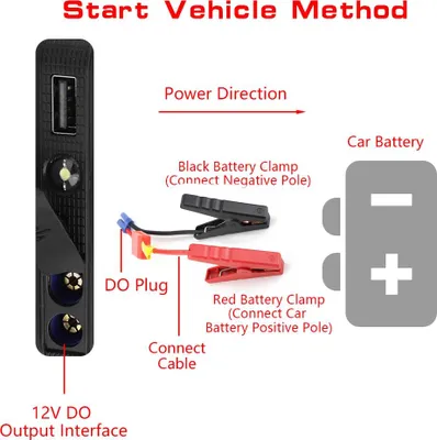 Obrázek produktu pro Přenosná 12V startovací pomůcka pro motorová vozidla, nabíječka baterií, powerbanka pro benzínové motory 3,0 l, černá