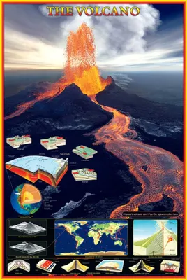 Produktbild von Poster - Educational - Bildung - Volcano Vulkane