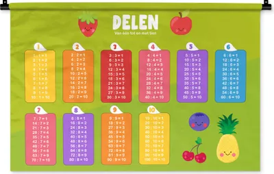 Produktbild von MuchoWow® Wandteppich Wandbehang Kinderzimmer - Teile - Pädagogisch - Mädchen - Kinder - Kind 90x60 cm Tapisserie Dekoration Wandtuch - Wandskulpturen - Bildteppich