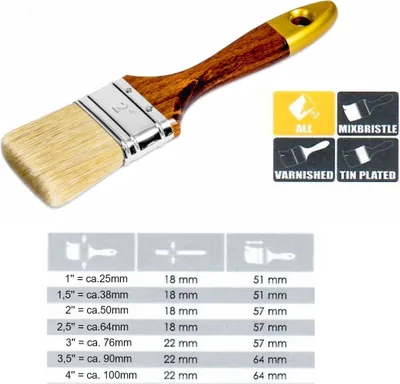 Produktbild von 10x Flachpinsel 2,5 Zoll = 63 mm | Lasurpinsel | Lackierpinsel | Holzpinsel | mit Holz-Griff lakiert