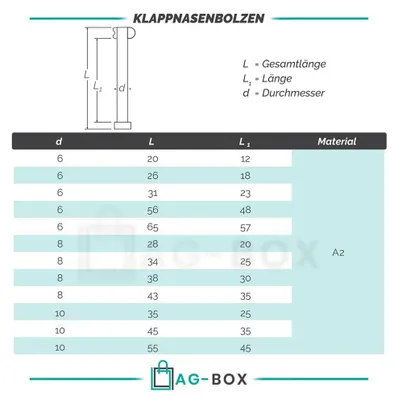 Produktbild von AG-BOX Klappbolzen 8x28mm Edelstahl A2, 25 Stück