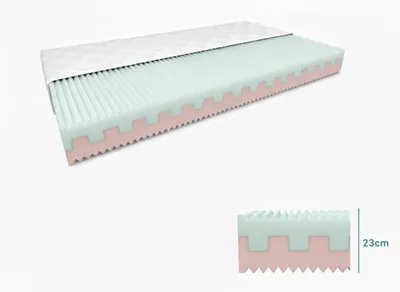 Produktbild von PREMIUM-Schaumstoffmatratze 23 cm 120 x 200 cm Matratzenschutz: INKLUSIVE Matratzenschoner