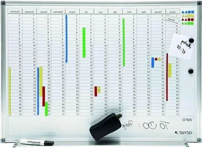 Image de Planificateur annuel tableau magnétique - AP2000 agenda mural - Tableau d'affichage blanc