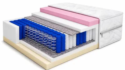 Produktbild von Taschenfederkernmatratze NOVA VISCO HR 120x200 cm H2/H3 – 7 Zonen, VISCO & HR-Schaum, beidseitig, Viskosebezug, KI-generiertes Bild