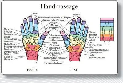 Produktbild von Reflexzonenmassagekarte "Hand"