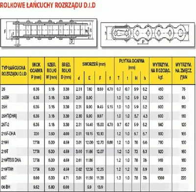 Image de Maillon De Chaîne De Variacte Did06Bhsdh