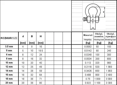 Obrázek produktu pro Szekla Omega Ocynkowana 10Mm Wll 320Kg