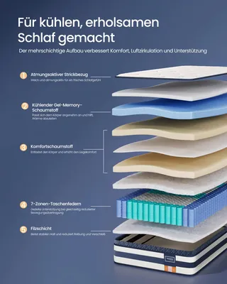 Produktbild von VASAGLE 7-Zonen Taschenfederkernmatratze mit Gel-Memory-Schaum, H3 Mittelfest, 90 x 200 x 25 cm, Blau