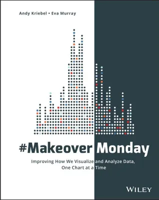 Produktbild von #Makeovermonday