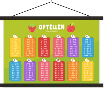 Produktbild von MuchoWow® Textilposter Kinderzimmer - Aufaddieren - Pädagogisch - Mädchen - Kinder - Kind 120x80 cm mit schwarzem Rahmen - Wanddeko