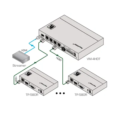 Immagine prodotto di KRAMER ELECTRONICS MegaTOOLS VM-4HDT amplificatore di distribuzione (10-80359090)