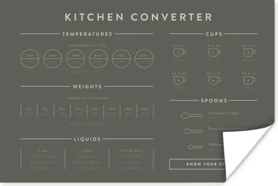 Produktbild von MuchoWow® Poster Messbecher - Messlöffel - Anleitung - Küche - Kochen 120x80 cm - Bilder