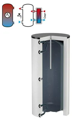 Produktbild von Flamco Ladespeicher LS 500 l, weiß, mit EPS-Isolierung