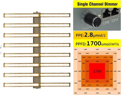 Obrázok produktu pre LED svetlo na rastliny, plné spektrum, stmievateľné ovládanie, 1000 W