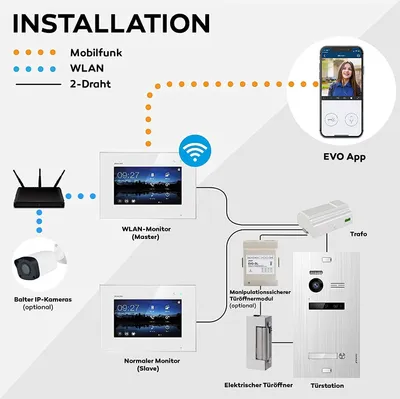 Productafbeelding van HD-videodeurbel met smartphone-app voor een complex van 3 woningen, met 3 monitoren, Balter EVO HD, zwart