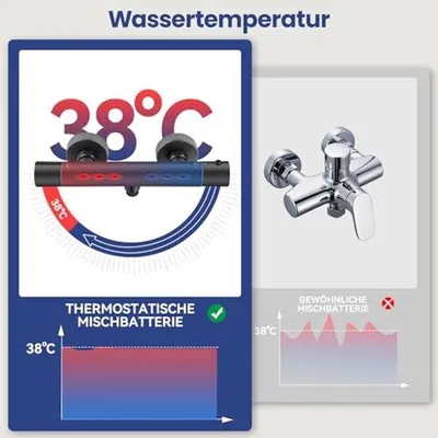 Produktbild von Famanu Thermostat-Duscharmatur mit Sicherheitsverriegelung und Antiverbrennungstechnologie - Rund