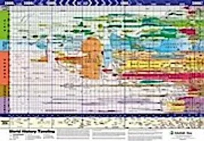 Produktbild von World History Timeline