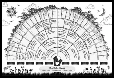 Obrázek produktu pro Diagram rodokmenu, genealogický plakát, prázdný vyplnitelný diagram rodokmenu