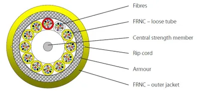 Zdjęcie produktu dla Kabel światłowodowy uniwersalny INFRALAN I-B(ZN)BH 2x12G 50/125 µm, 500 m, CPR-B2CA, OM4 56324.2OM4-CPR