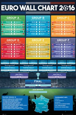 Image de Euro 2016 - Tableau mural - Taille 61x91,5 cm