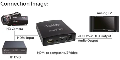 Zdjęcie produktu dla InLine 65006, 1080i, 1080p, 480p, 576p, 720p, Czarny, -25 - 75 °C, 10 - 60%, 372 g, 82 mm