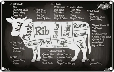 Produktbild von vianmo Blechschild 20x30 cm Kuh Beef cuts Organic Fleisch Metzgerei Hofladen Marktstand Laden