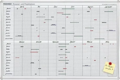 Produktbild von FRANKEN Plantafel, Personal- und Projektplaner, Tagesfeld 13x57mm, 900x600mm